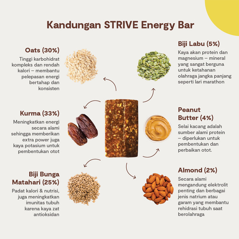 Jual Suplemen Lari Strive Energy Bar Bite Size Coco Pandan Multicolor Original Barbite-Cpandan - hoopspoint.com